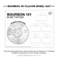 Bourbon Flavor Wheel & Tasting Mat Templates